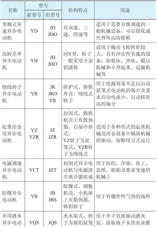 三相异步电动机的选择和安装使用