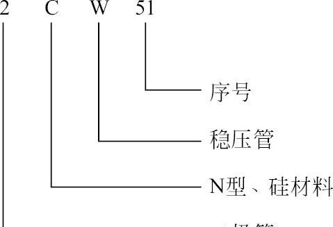 半导体器件型号的命名方法