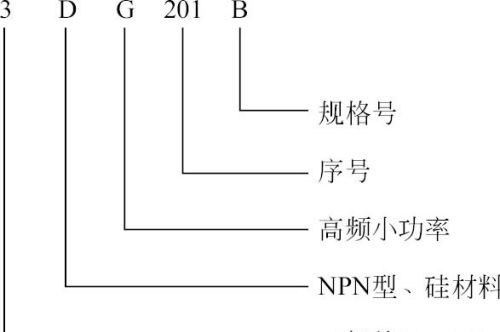 半导体器件型号的命名方法