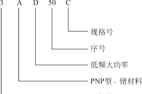 半导体器件型号的命名方法