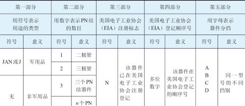 半导体器件型号的命名方法