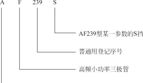 半导体器件型号的命名方法