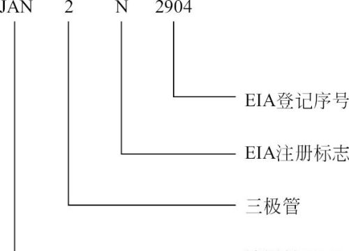 半导体器件型号的命名方法