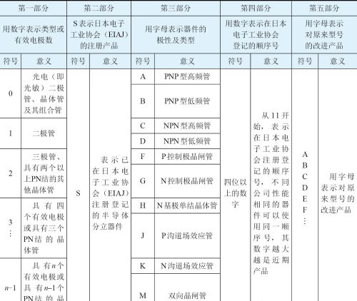 半导体器件型号的命名方法