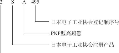 半导体器件型号的命名方法