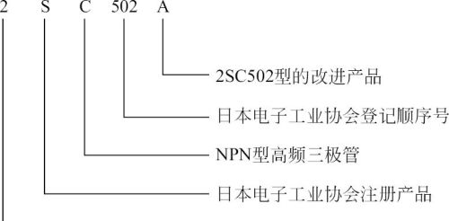 半导体器件型号的命名方法