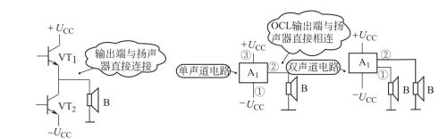 详解OCL功率放大器电路
