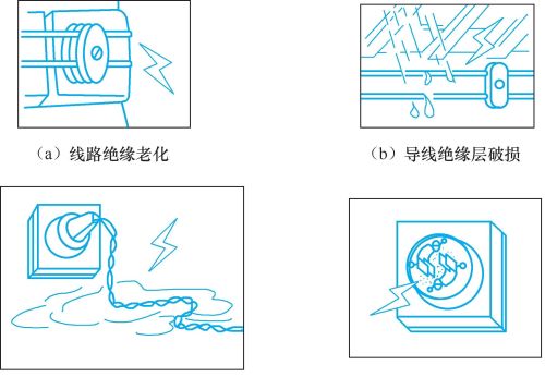 照明线路出现短路、断路、漏电故障如何检修