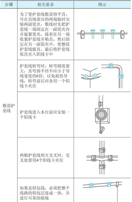 如何安装室内线路，老电工都是这样做的