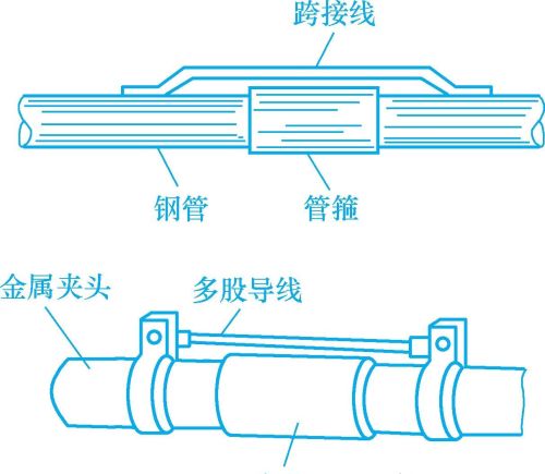 如何安装室内线路，老电工都是这样做的