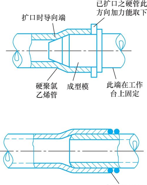 如何安装室内线路，老电工都是这样做的