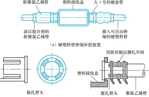 如何安装室内线路，老电工都是这样做的