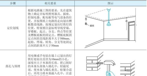 如何安装室内线路，老电工都是这样做的