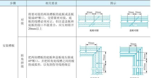 如何安装室内线路，老电工都是这样做的