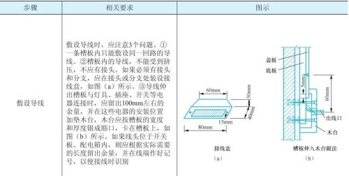 如何安装室内线路，老电工都是这样做的