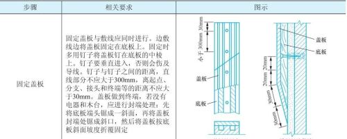 如何安装室内线路，老电工都是这样做的