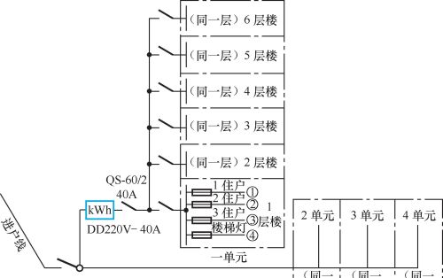 图解室内的配电线路，一个老电工的经验分享