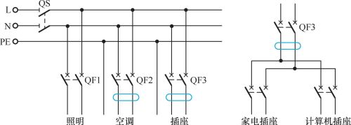 图解室内的配电线路，一个老电工的经验分享