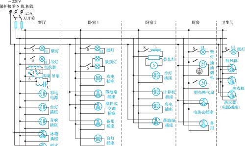 图解室内的配电线路，一个老电工的经验分享