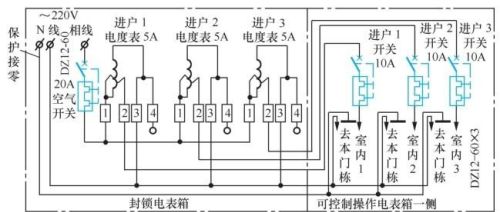 图解室内的配电线路，一个老电工的经验分享