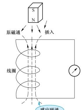 电子技术基础知识和基本概念