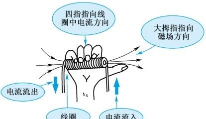 电子技术基础知识和基本概念