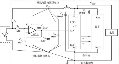 模数混合电路的接地设计