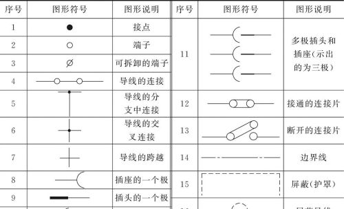 如何看懂汽车电路常用图形符号，看完这篇文章就懂了