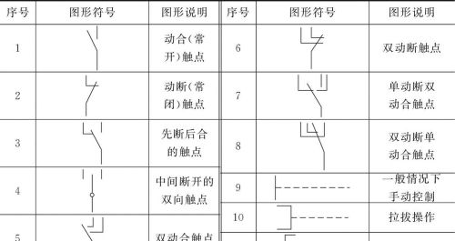 如何看懂汽车电路常用图形符号，看完这篇文章就懂了