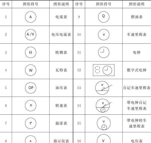 如何看懂汽车电路常用图形符号，看完这篇文章就懂了