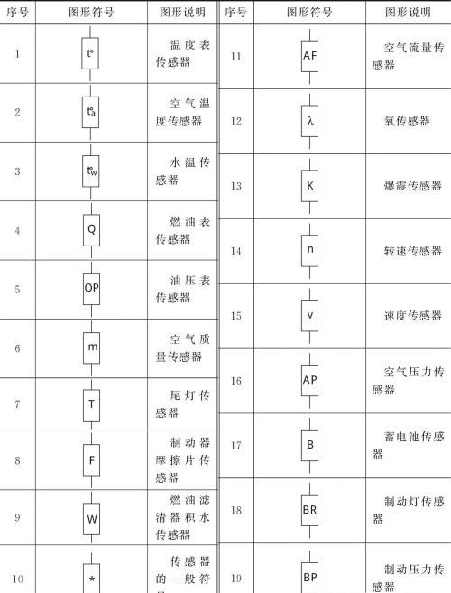 如何看懂汽车电路常用图形符号，看完这篇文章就懂了