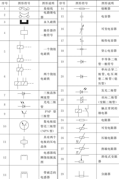 如何看懂汽车电路常用图形符号，看完这篇文章就懂了