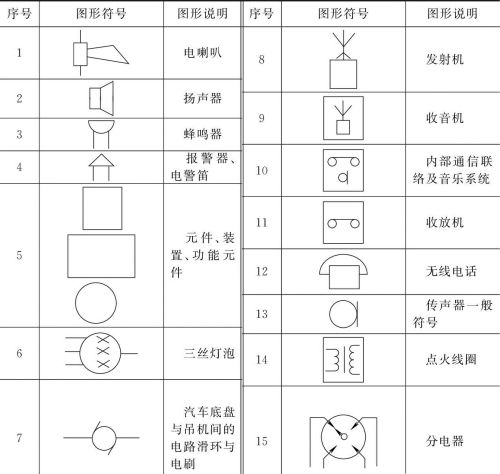 如何看懂汽车电路常用图形符号，看完这篇文章就懂了