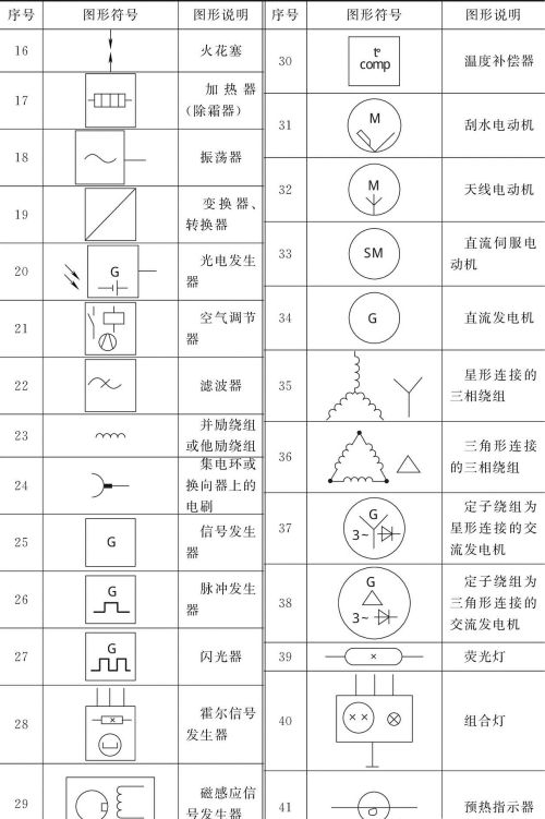 如何看懂汽车电路常用图形符号，看完这篇文章就懂了