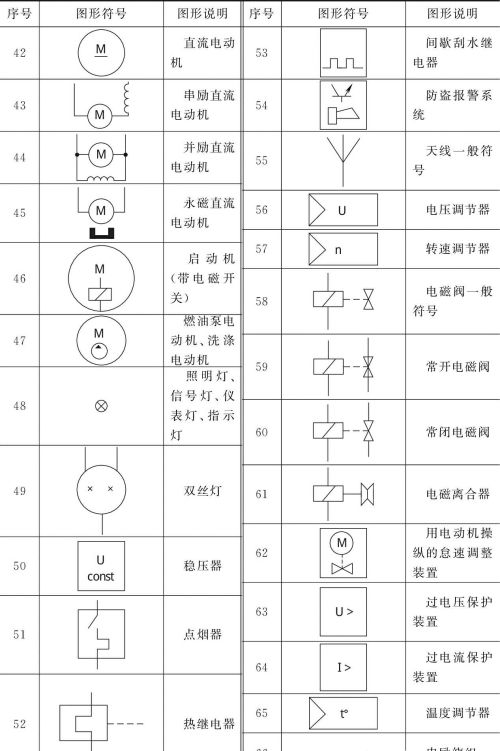 如何看懂汽车电路常用图形符号，看完这篇文章就懂了