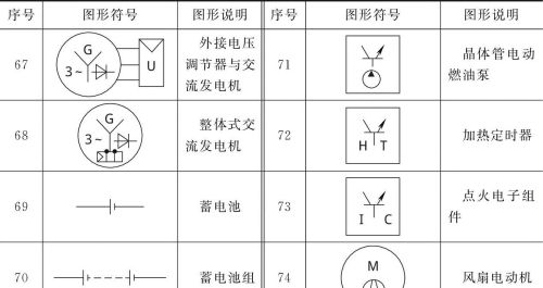 如何看懂汽车电路常用图形符号，看完这篇文章就懂了