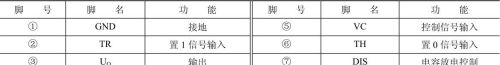 时基集成电路的工作原理及典型应用电路