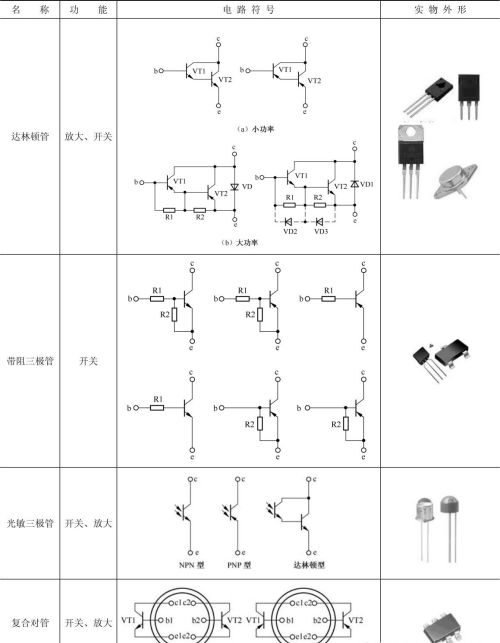 详解三极管的识别及典型应用电路