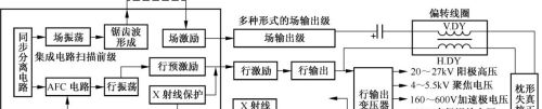 电路图的解读与绘制规则