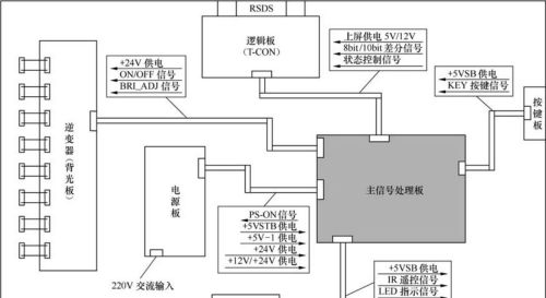 电路图的解读与绘制规则