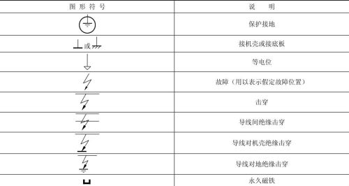 电路图的解读与绘制规则