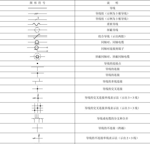 电路图的解读与绘制规则