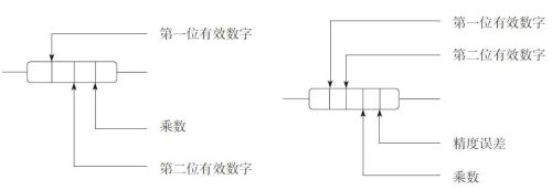 电阻器的4种标称方法
