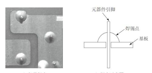 焊接的操作方法及注意事项