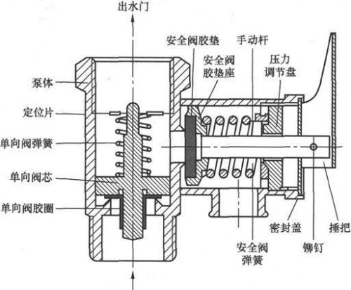 电热水器的故障分析与检修方法