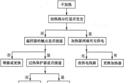 电热水器的故障分析与检修方法