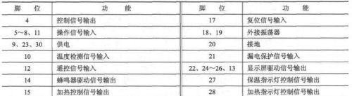 电热水器的故障分析与检修方法