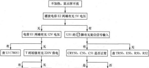 电热水器的故障分析与检修方法