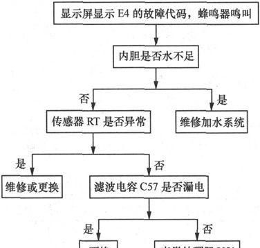 电热水器的故障分析与检修方法