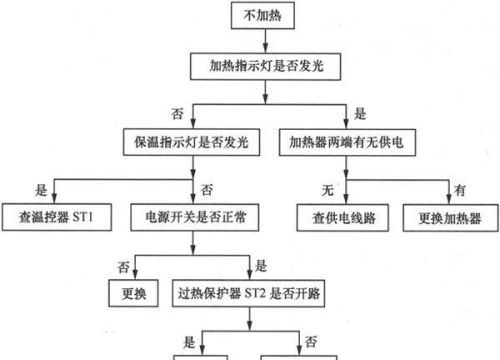 单热型饮水机故障分析与检修方法